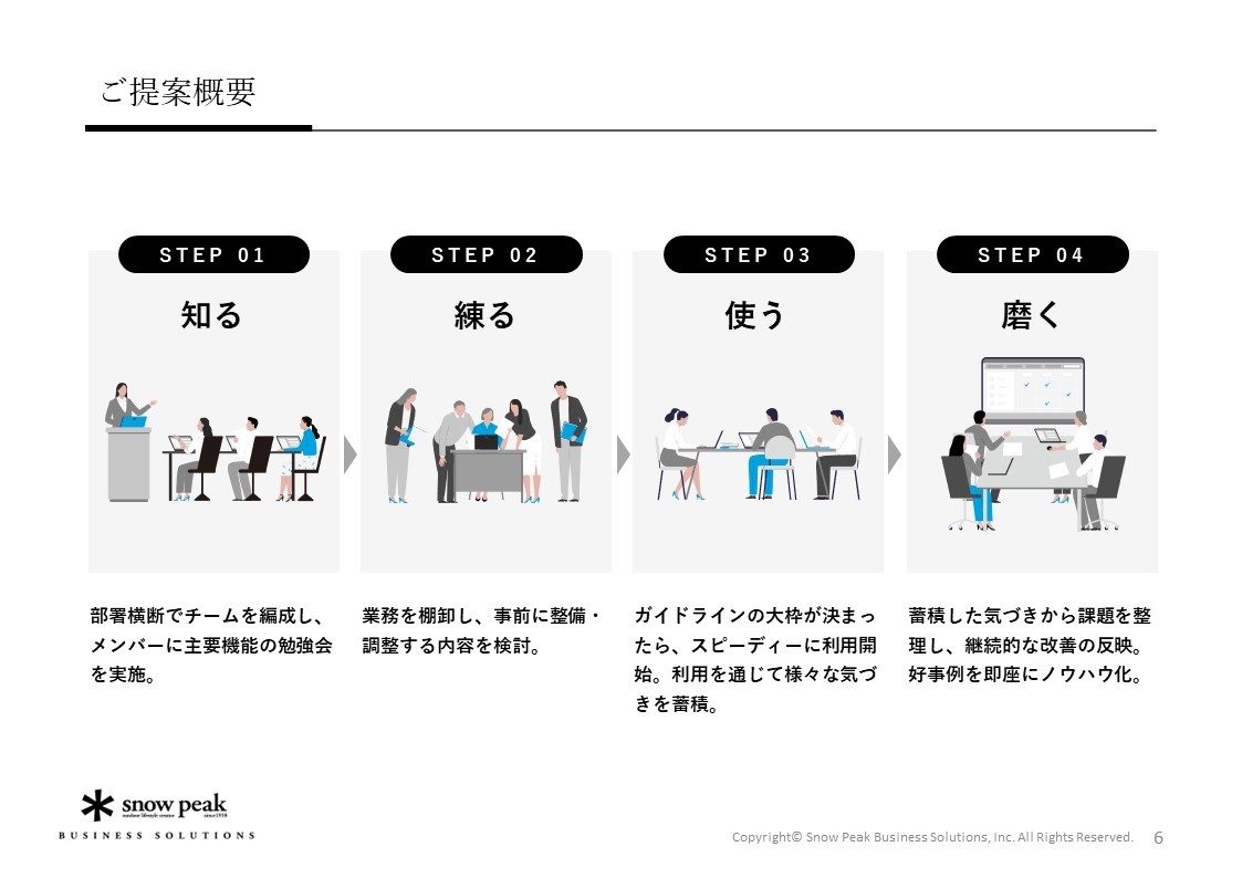 Microsoft 365の 運用定着を実現する4ステップ